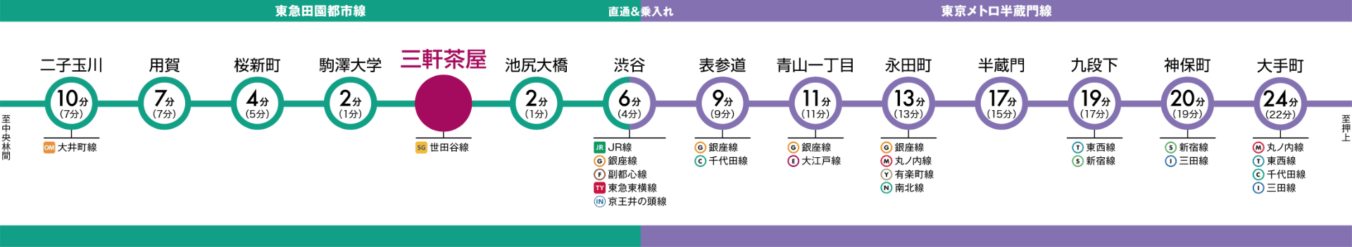 路線別 停車駅案内図